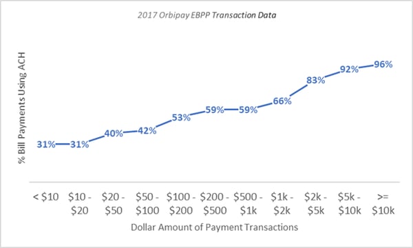2017-Orbipay-EBPP-Data-Chart