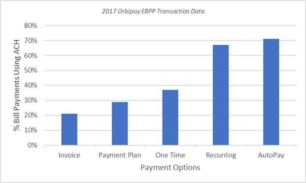 2017-Orbipay-EBPP-Data-Graph-2